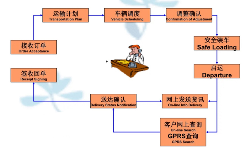 苏州到东方华侨农场搬家公司-苏州到东方华侨农场长途搬家公司